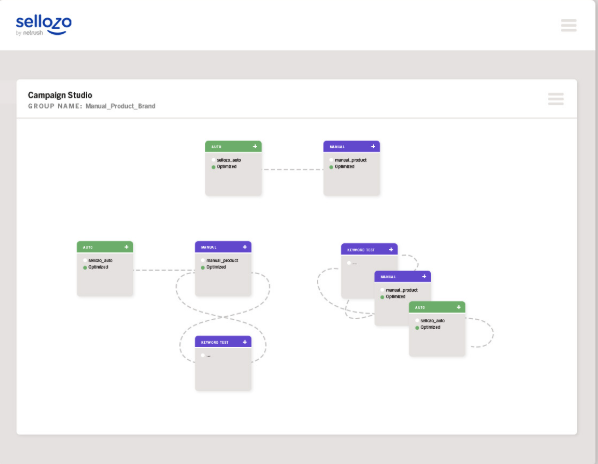 Sellozo Campaign Studio Interface